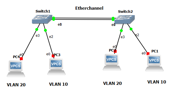 etherchannel.png